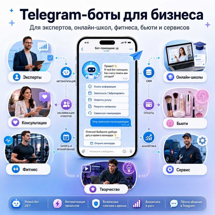 Создание Telegram-ботов и AI-ботов для бизнеса