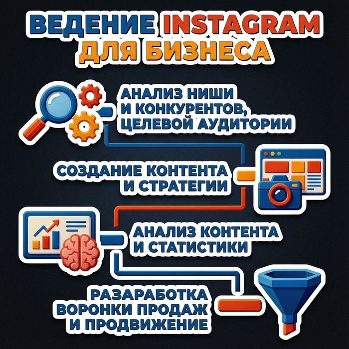 Ведение бизнес Instagram.