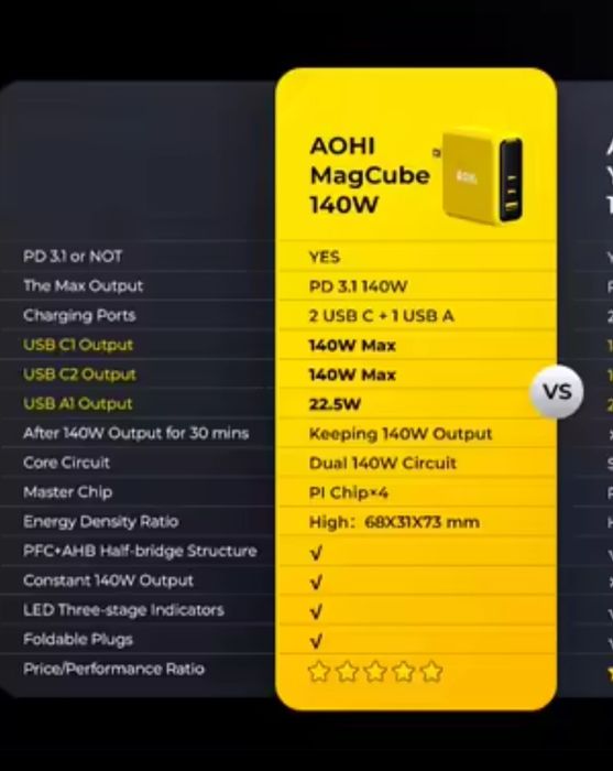 Зарядний пристрій AOHI Magcube Pro 140W !