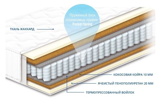 Матрац Матрас. Різні розміри. Вибір. Склад! Кровать. Ліжко. Знижки!