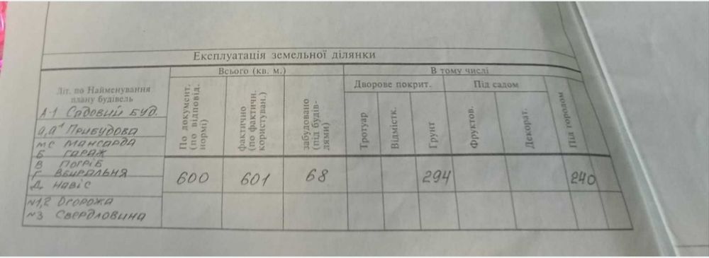 Продам дачу на Фотоне