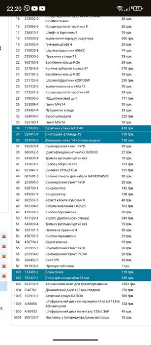 Макита Makita Ручка ключ гайка на болгарку, дрель