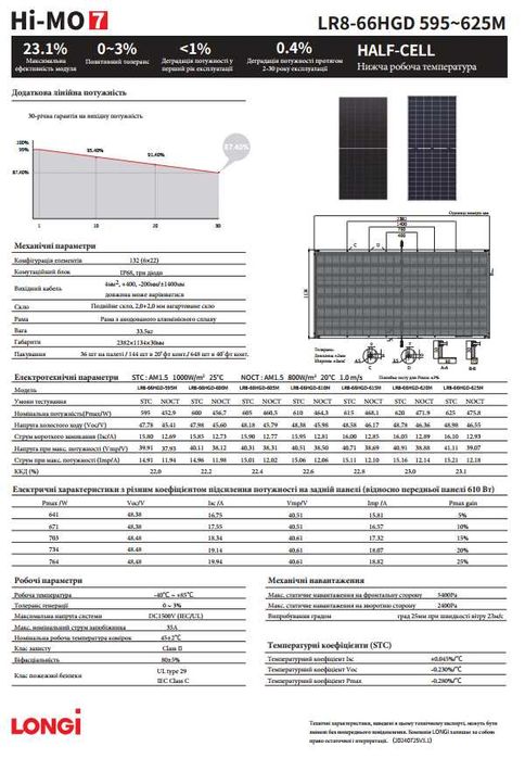 Солнечные  панели Jinko, Longi, Risen, Trina, Ulica, Luxen