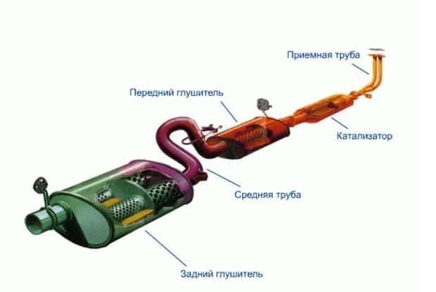 Стронгер, пламегаситель, вставка вместо катализатора
