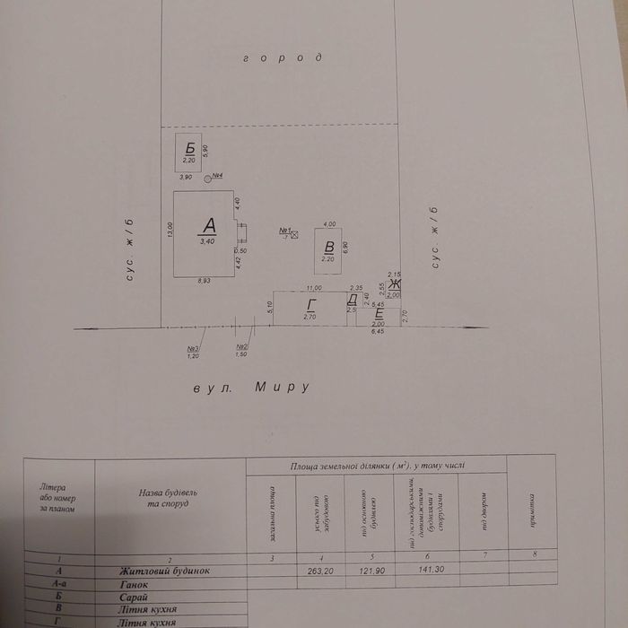 Продам господарство