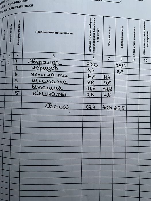 Продається будинок