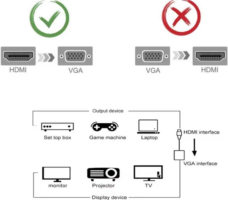 Переходник hdmi вход на vga выход, с аудио кабелем