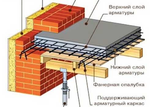 Леса строительные, Вышки Туры на колесах. 
Горизонтальная Опалубка