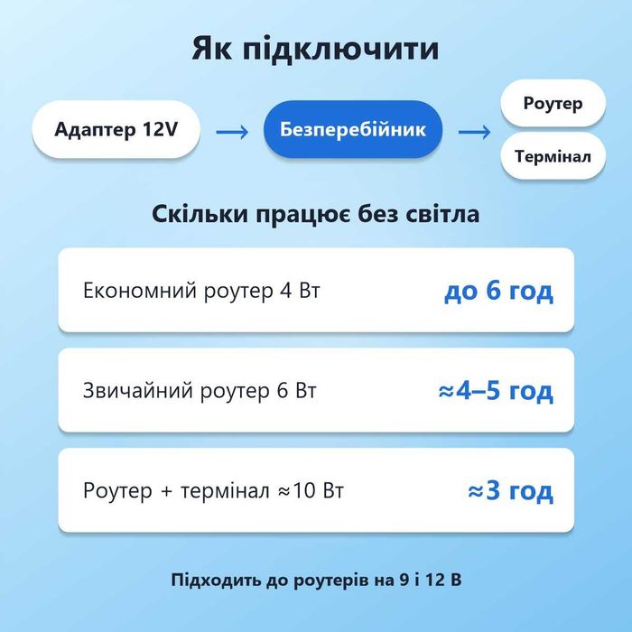 Безперебійник для роутера WGP 10400 мАг 12V 9V 5V / ДБЖ ups ибп