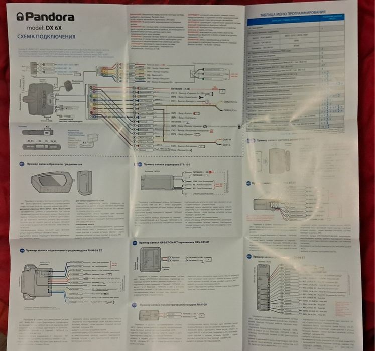 Продам автосигнализацию PANDORA.