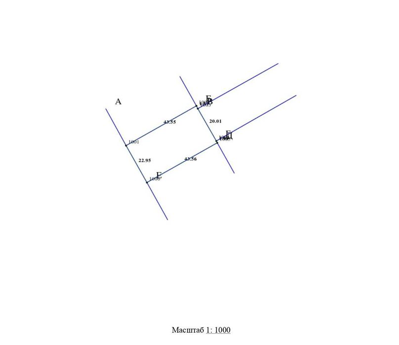 Переспективна ділянка. Сусіди живуть. Район що активно розвивається