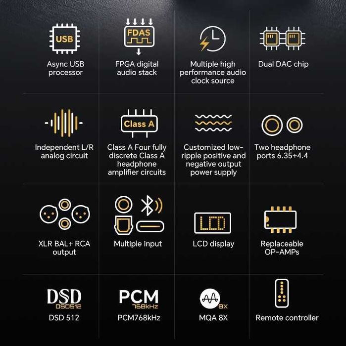 ‼️ ЦАП TempoTec MARCH V M5 Limited Version (Bluetooth/EU Plug) 2050мВт
