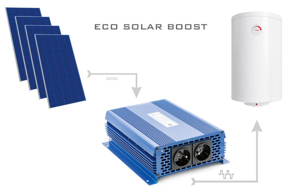 Zestaw solarny do grzania wody 410W 6paneli Eco Solar Boost 3000 MPPT