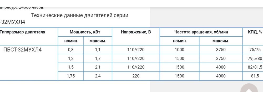 Пбст-32м. двигун постійного струму 1.2 квт