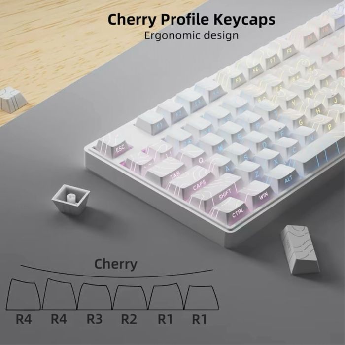 Кейкапи для клавіатури