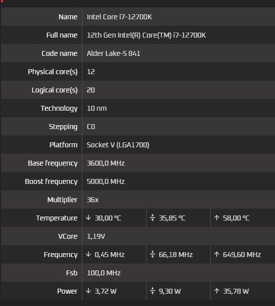 Системный блок/i7 12700k/msi z690 tomahawk ddr4// 32 ОЗУ/ssd 512 gb