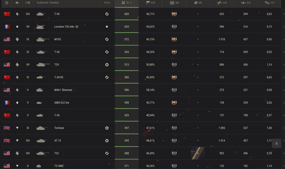 Аккаунт WoT раритет