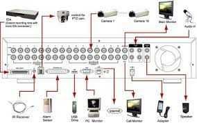 AVTECH-Kit Vídeo Vigilância Profissional Servidor IP mais 6 Câmeras