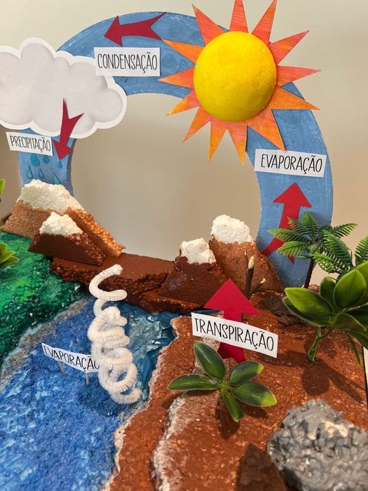 CICLO da AGUA - maket elucidativa / pedagogica