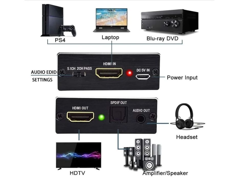 rator de Áudio Hdmi 4Kx2K Hdmi1212-Y12 Preto