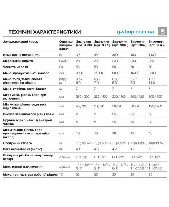 Насос дренажний садовий Gardena 9000 9030 9000 л/год