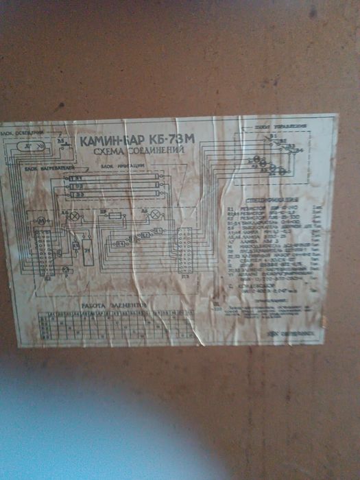 Камін вживаний продам