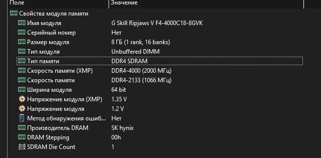 Оперативна пам'ять DDR4 G. Skill Ripjaws V 16 gb (2x8) 4000 mHz CL18