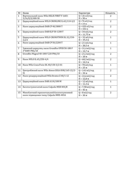 Циркуляційні насоси Wilo, DAB, Grundfos, Calpeda.