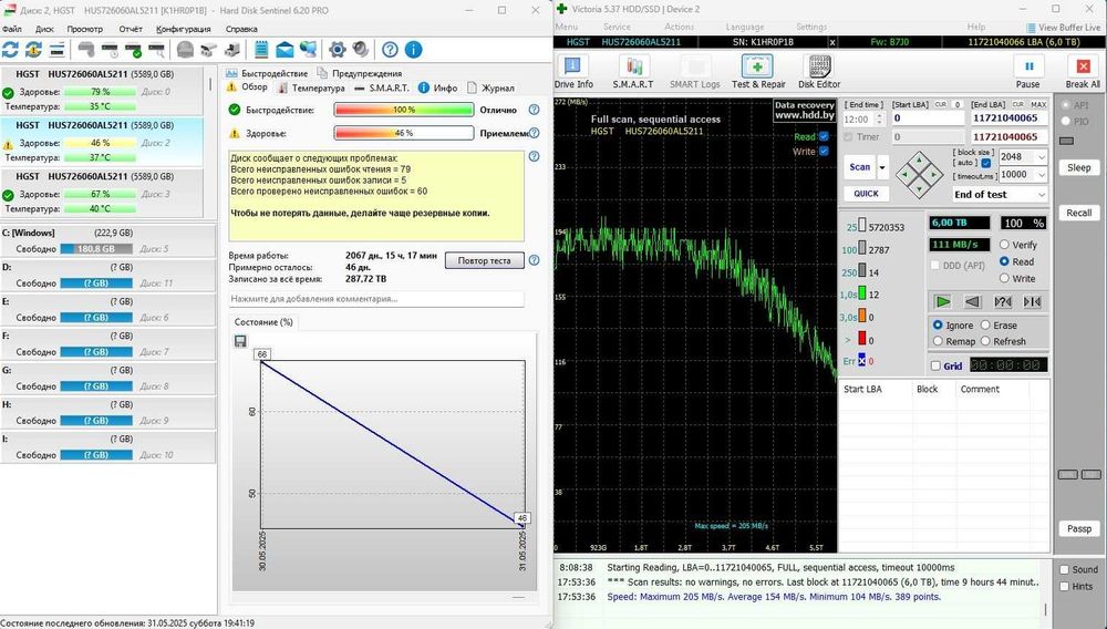 6Tb SAS HGST Hitachi 7.2K 3.5'' HUS726060AL5211 СЕРВЕРНИЙ гурт