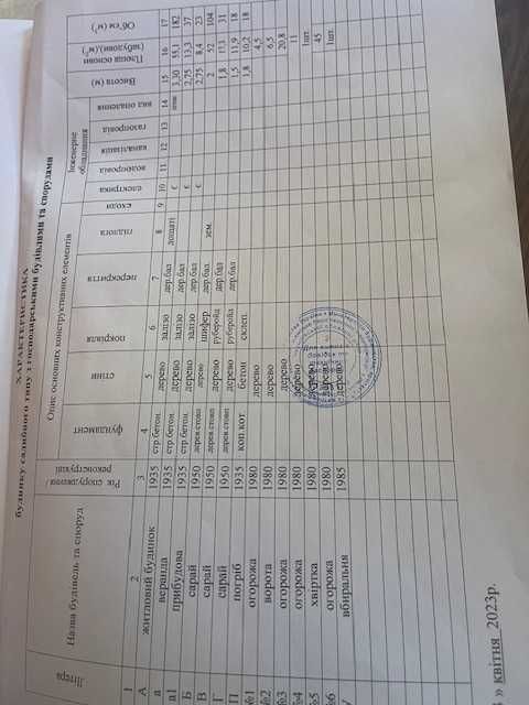 Продажа домика в с Евминка