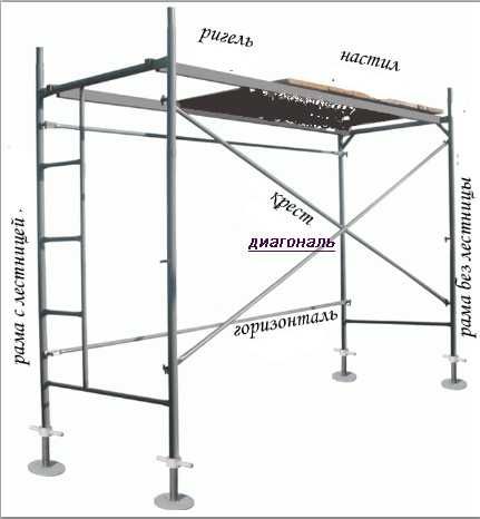 Ліса будівельні рамні, вишка тура передвижна