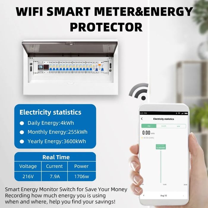 Смарт реле захисту напруги WiFi Tuya Smart life електрика напряжения ...