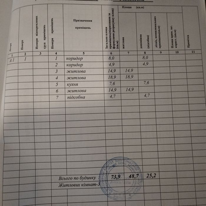 Продам будинок від власника