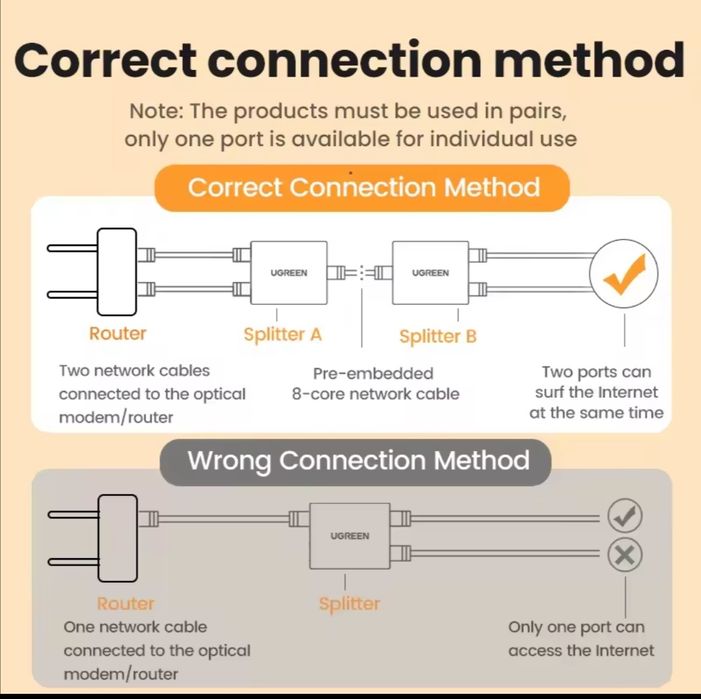 Мережевий адаптер