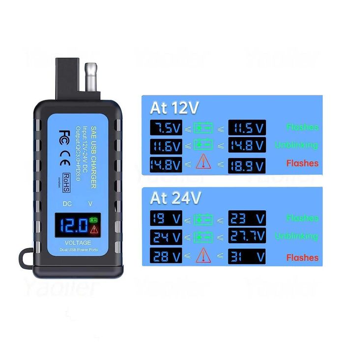 Ładowarka motocyklowa USB QC3.0 12V z woltomierzem