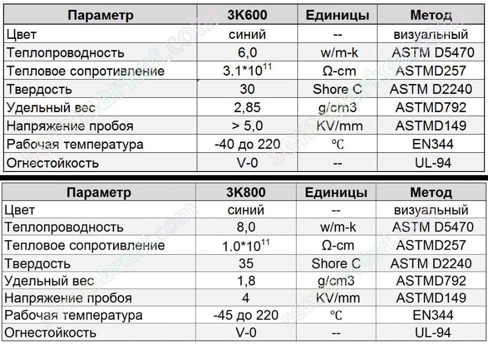 Термопрокладка 3KS 6.0 - 8.0 W/mK термоинтерфейс терморезина