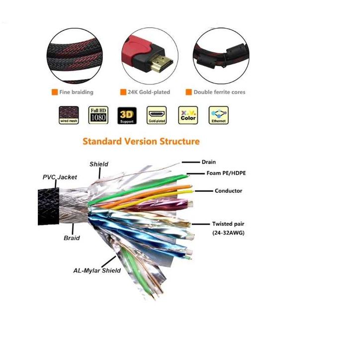 HDMI кабель 1,5/3/5/10м
