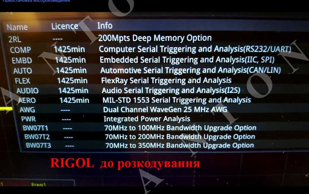Осцилограф RIGOL MSO5000 ключ повного розкодування до можливостей 5354