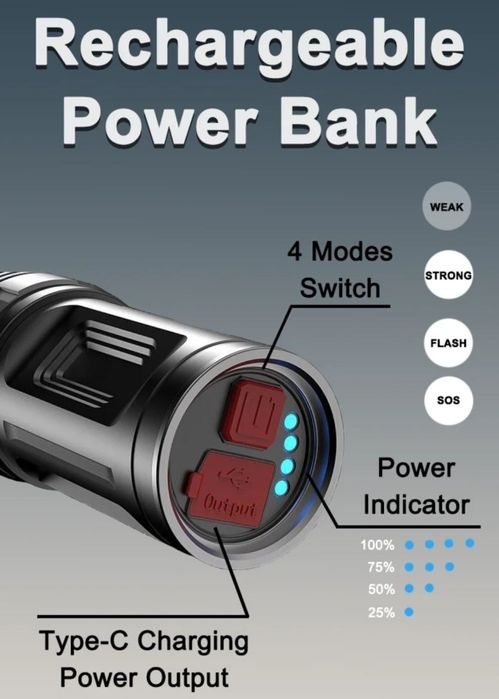 Latarka LED Mega Mocna Szok Moc