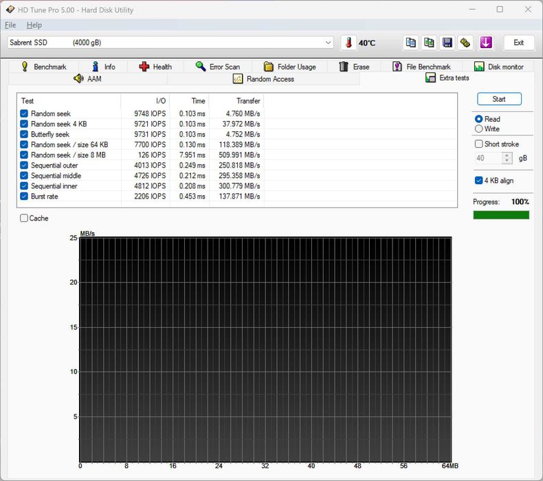 Dysk SSD Sata M.2 4Tb