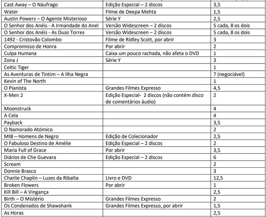 52 Filmes Icónicos desde 0.5€