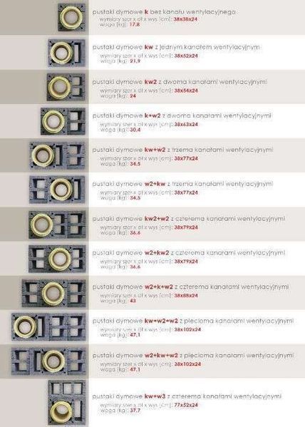 Komin systemowy Ceramiczny 4m KW2 Fi 200 BKU PRODUCENT Wysyłka Gratis