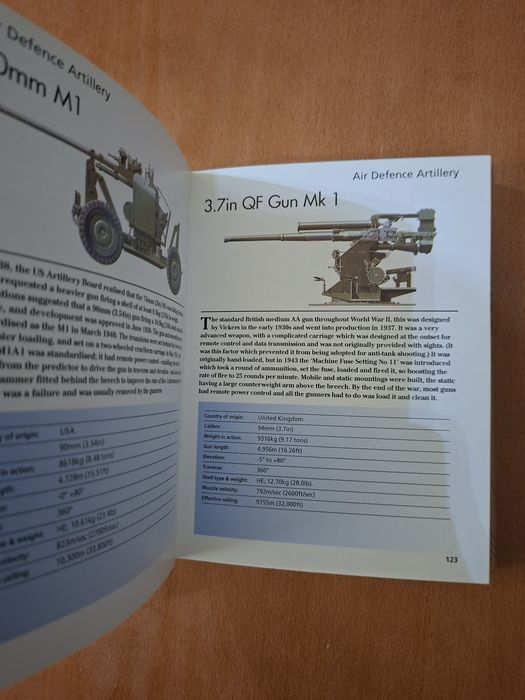 Twentieth-Century Artillery