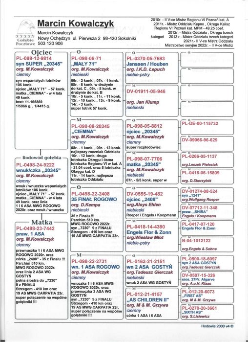 gołębie pocztowe prawnuk 20345 w 4 lata 49 konk.