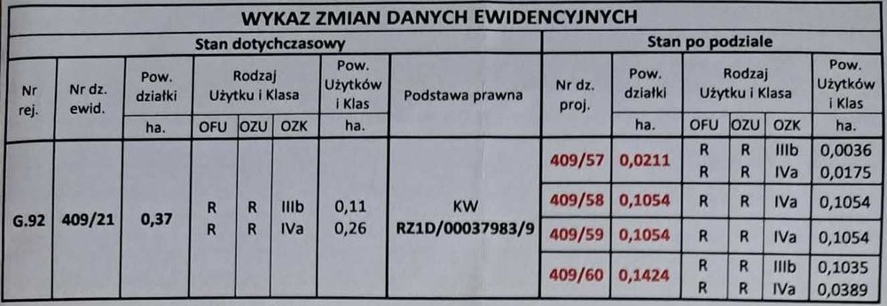 Działki budowlane z warunkami zabudowy