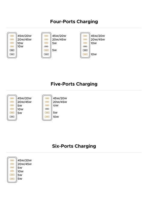 Настільний зарядний пристрій 100W UGREEN X765 6 портів GaN блок Вт