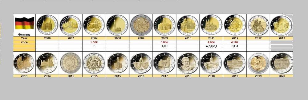 Alemanha Moedas Comemorativas 2 euros ou 2,00 UNC