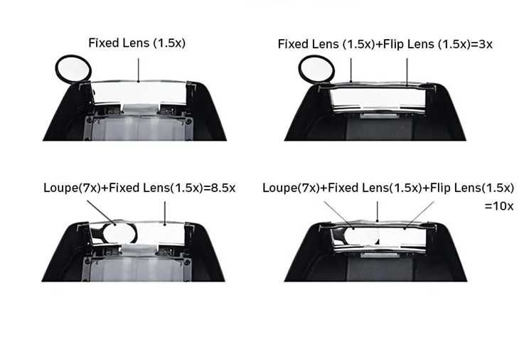 Наголовні окуляри-лупа з підсвіткою