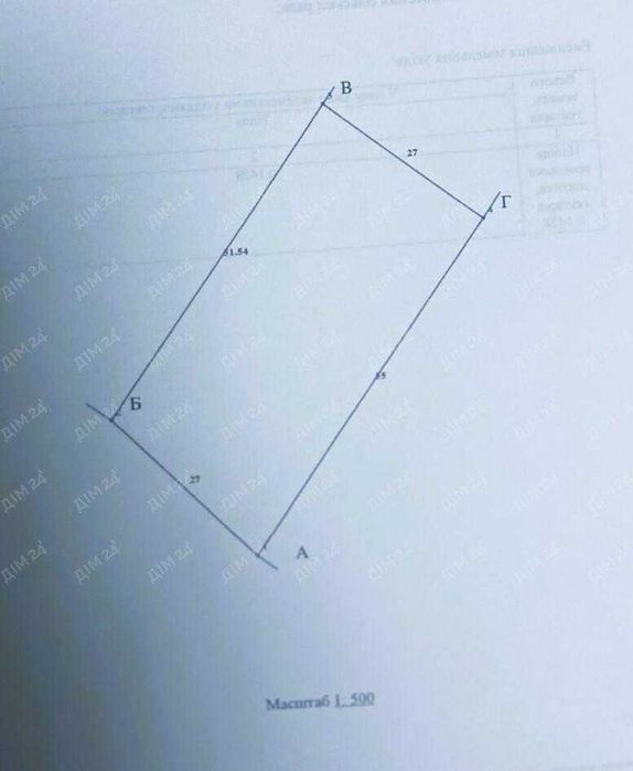 Земельна ділянка під забудову.