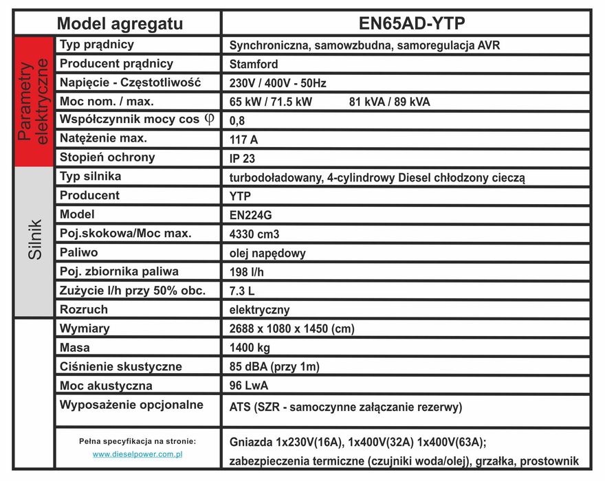 Agregat prądotwórczy 65kW 72kW 90kVA, AVR - promocja -5% !!!